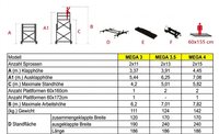Teleskopgerüst mit Seil 7,80 m - MEGA 4