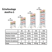 Aluminium-Fahrgerüst AMIPRO S
