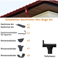 Dachrinnen-Komplettset 3 m für eine Dachseite / Stahl / Abwicklung 250