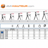 Aluminium-Stehleiter 7 Stufen – Stufentiefe 120 mm