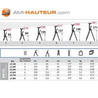 Aluminium-Stehleiter 8 Stufen – Stufentiefe 120 mm