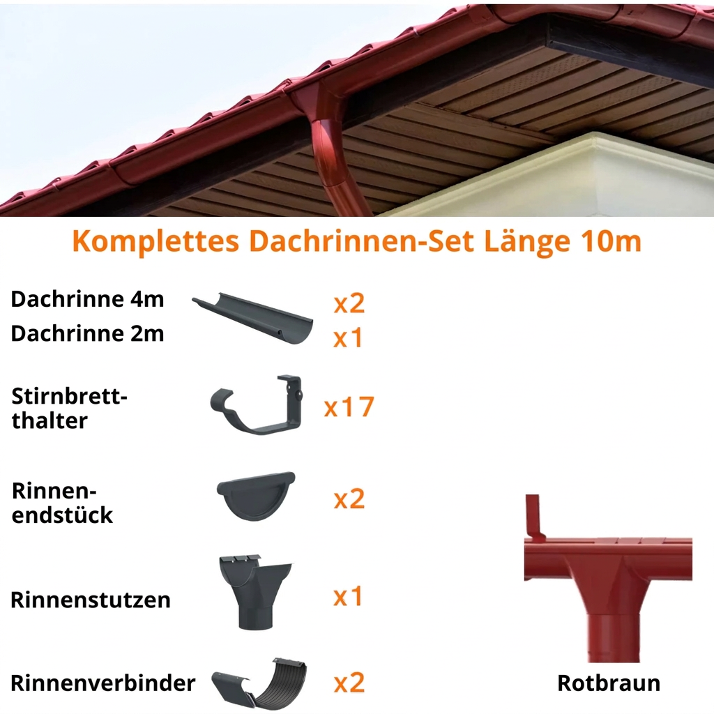 Dachrinnen-Sets