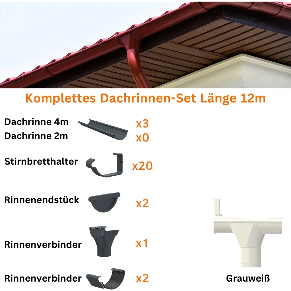 Dachrinnen-Sets