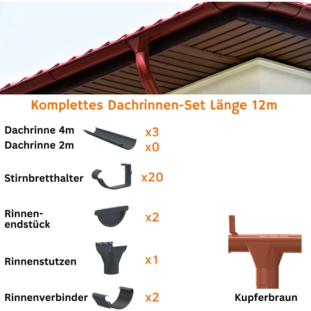 Dachrinnen-Sets