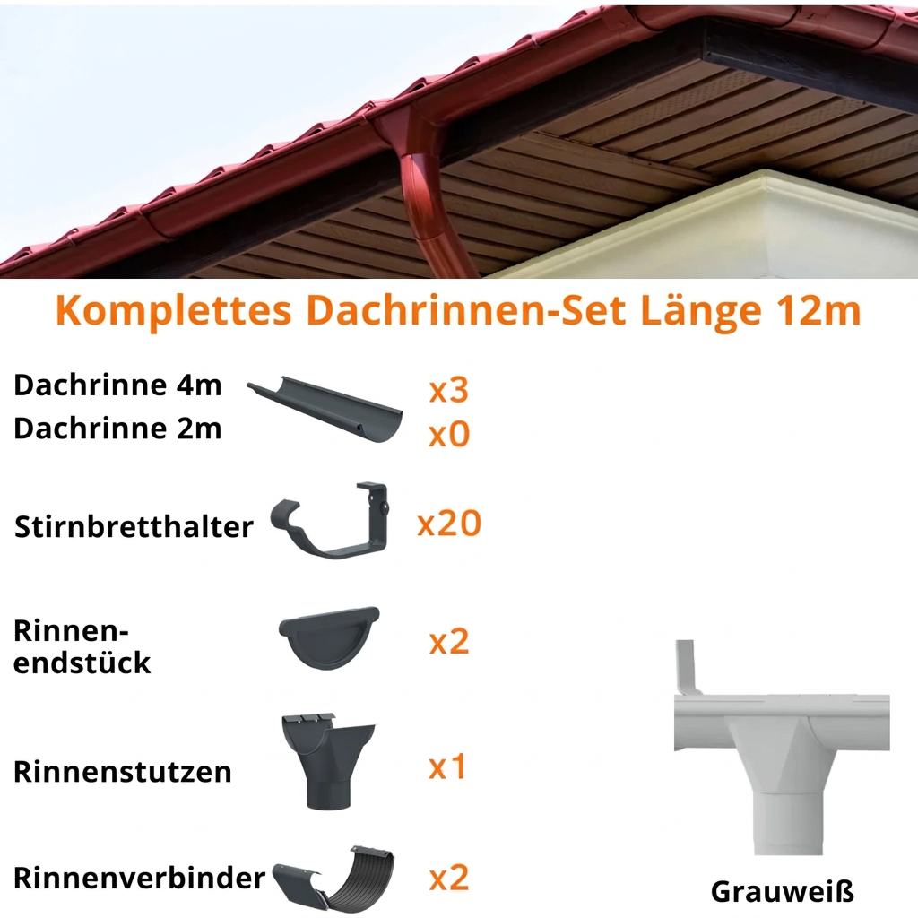Dachrinnen-Sets