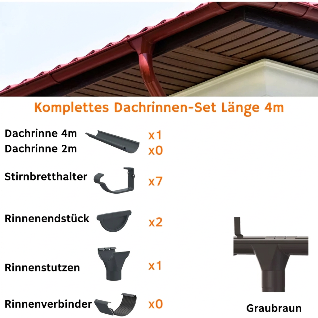 Dachrinnen-Sets