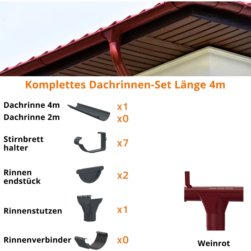 Dachrinnen-Sets
