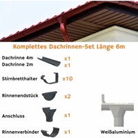 Dachrinnen-Sets