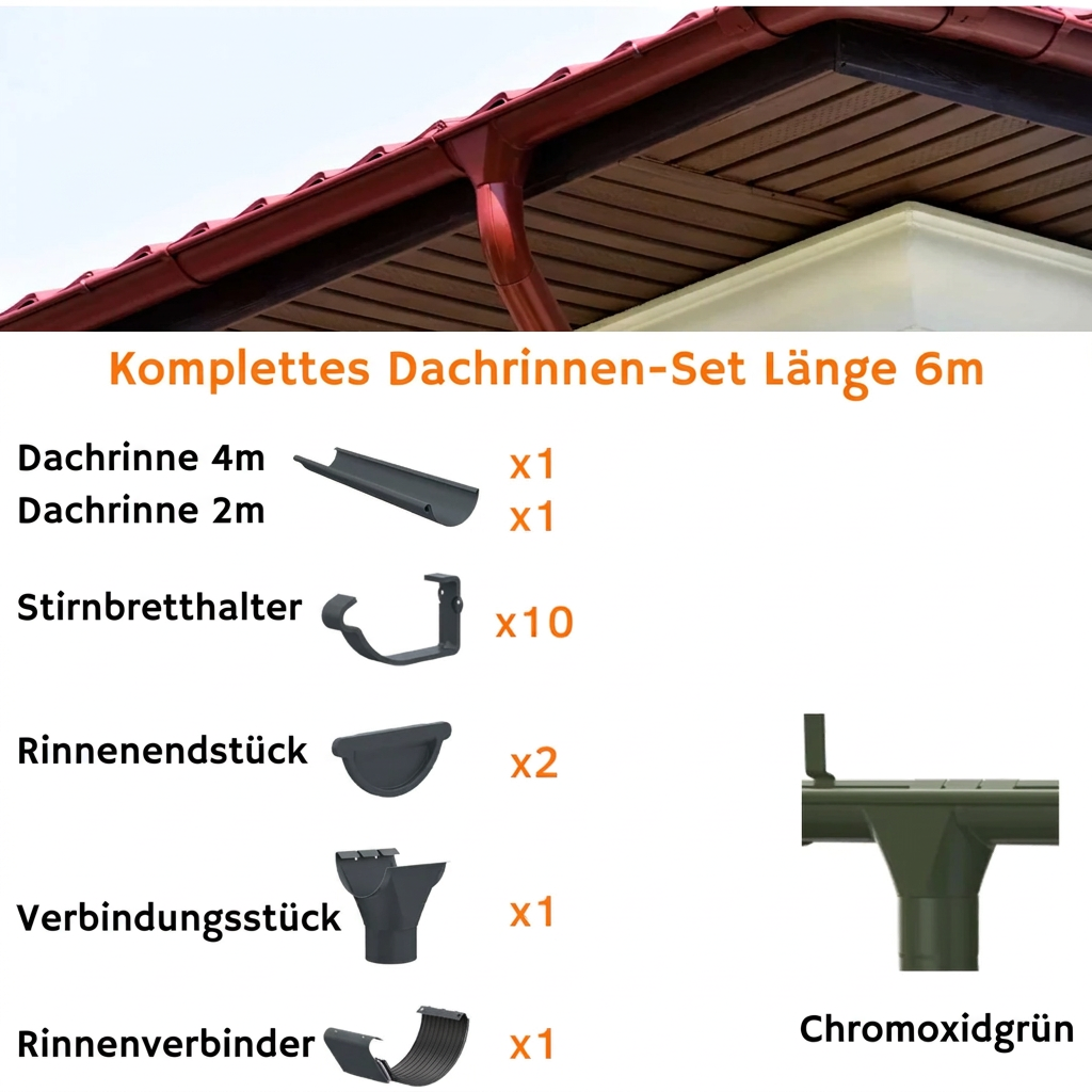 Dachrinnen-Sets