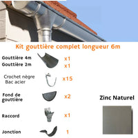 Dachrinnen-Komplettset 6 m 1 Dachseite / Naturzink nahtlos / Entwicklung 250 mm