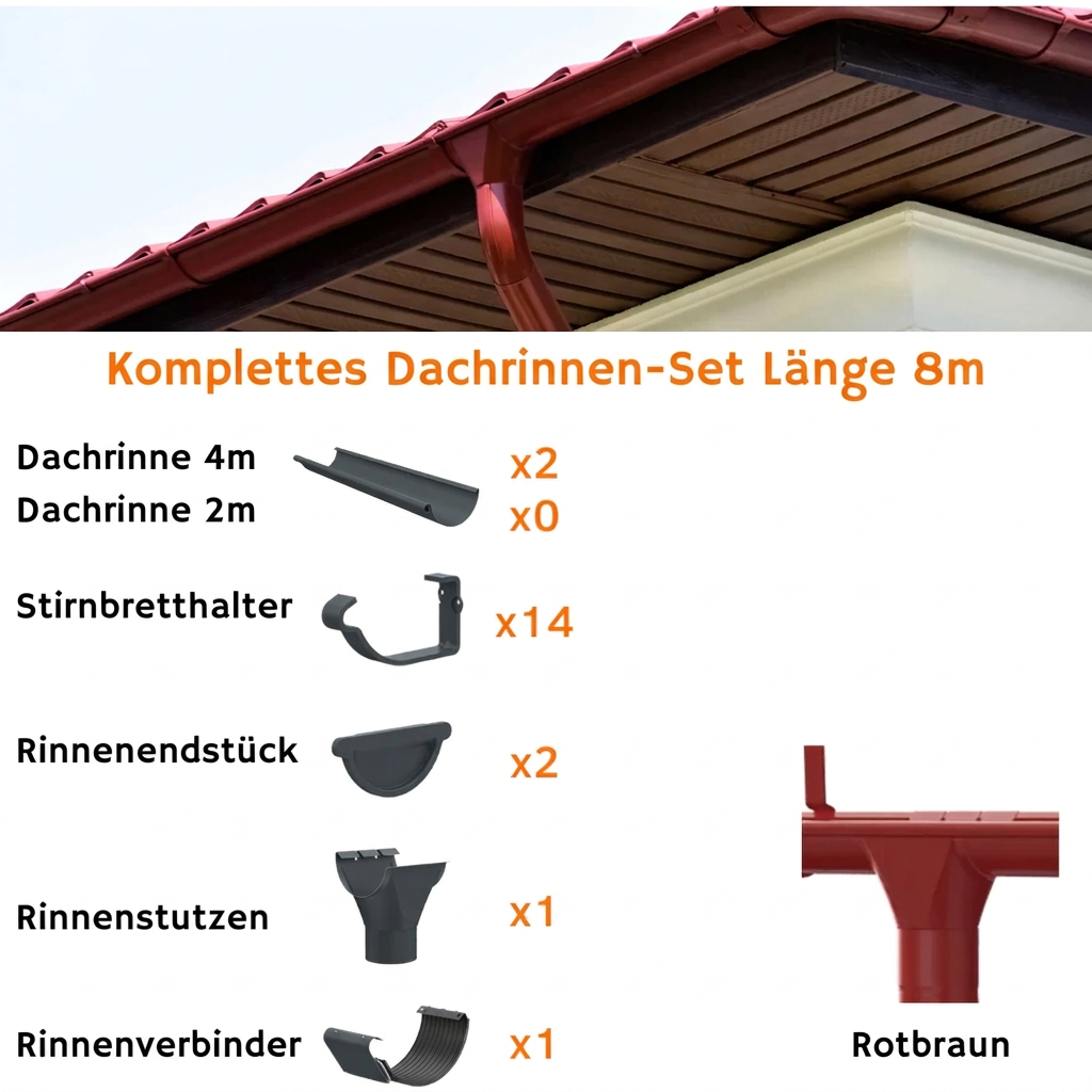 Dachrinnen-Sets