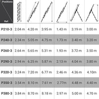 Mehrzweckleiter 3-teilig 5+6+6 Sprossen – 4,20 m