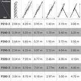 Mehrzweckleiter 3-teilig 5+6+6 Sprossen – 4,20 m