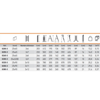 Mehrzweckleiter – 3-teilig / 3 x 12 Sprossen / 3,83 m – 8,92 m